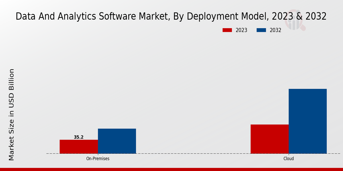 Data_And_Analytics_Software_Market_2