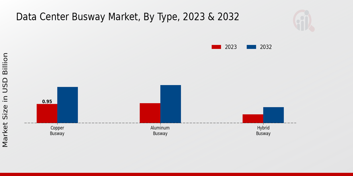 Data Center Busway Market Insights