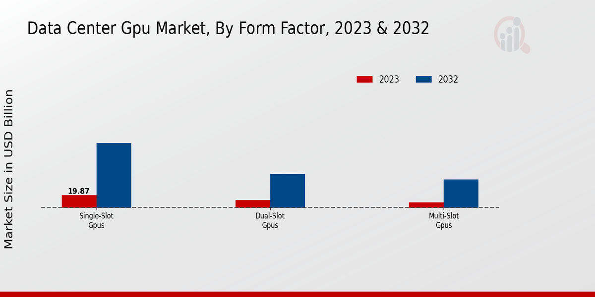 Data_Center_Gpu_Market_2