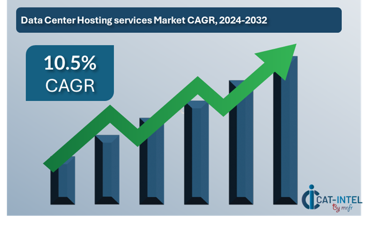 Data Center Hosting Services Market Overview