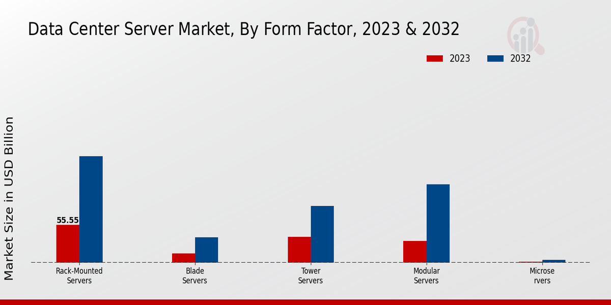 Data Center Server Market Insights