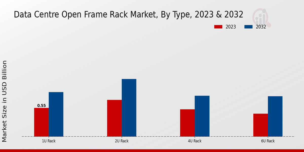 Data Centre Open Frame Rack Market Insights