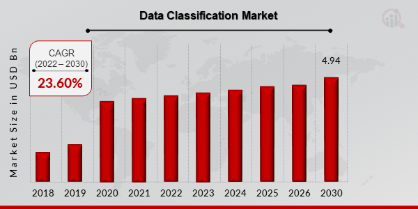 Data Classification Market Overview1