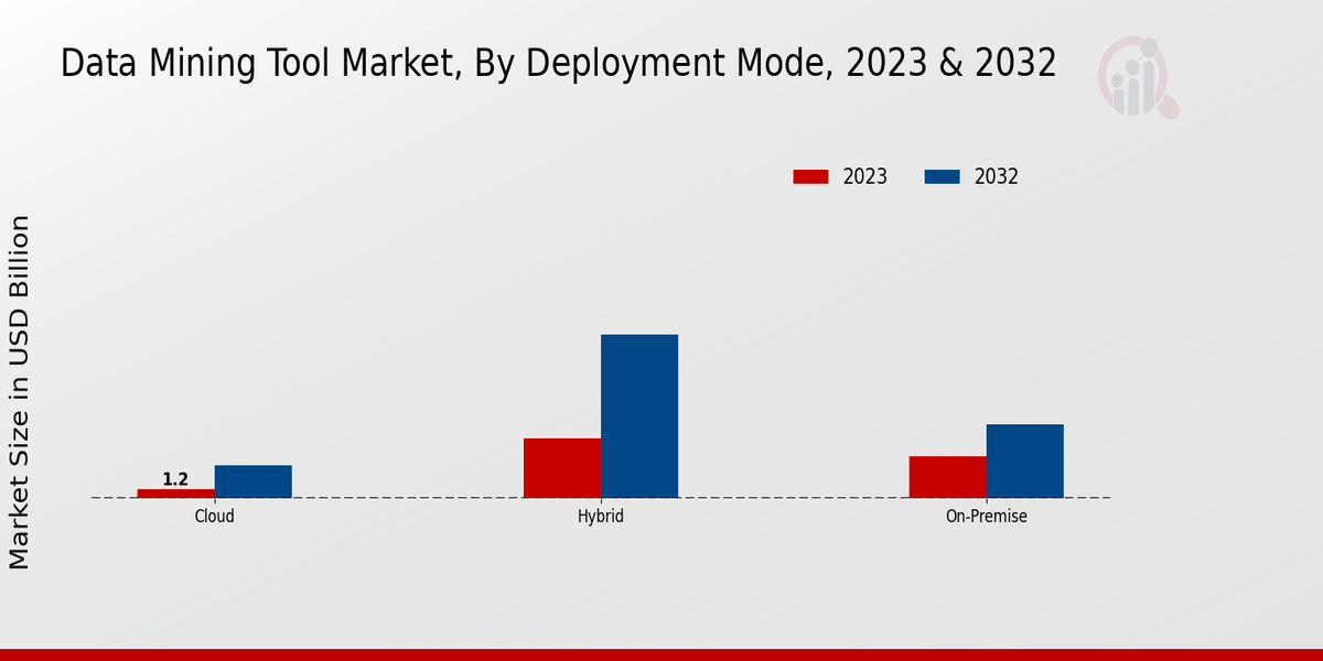 Data Mining Tool Market Insights