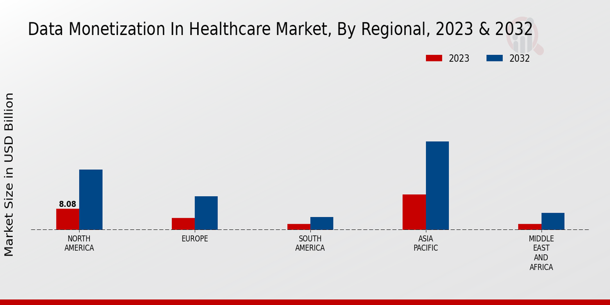 Data Monetization In Healthcare Market By Regional 