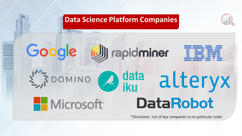 Data Science Platform companies