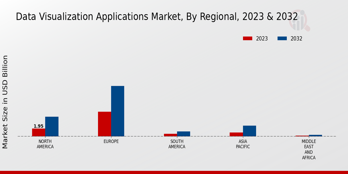 Data_Visualization_Applications_Market, By Regional