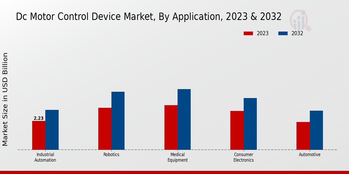 Dc_Motor_Control_Device_Market_2