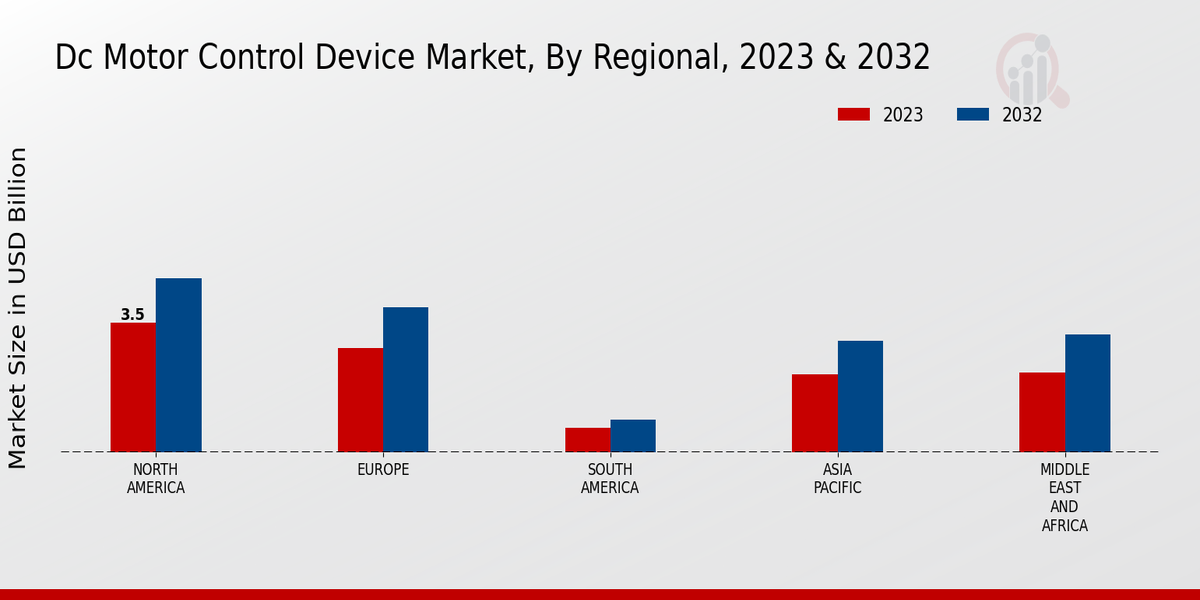 Dc_Motor_Control_Device_Market_3