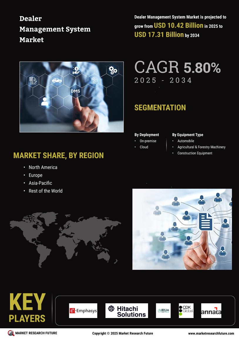 Dealer Management System Market