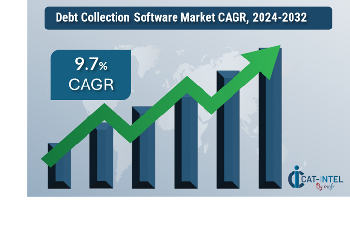 Debt Collection Software Market Overview