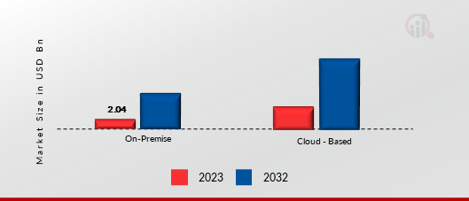 Decision Support System Dss Software Market Organization Size