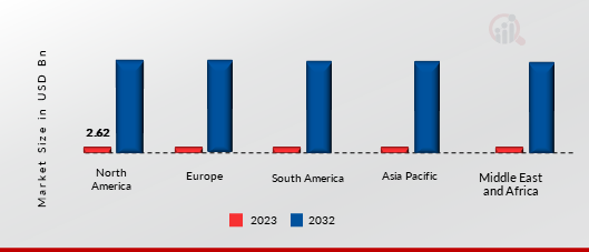 Decision Support System Dss Software Market Regional Insights