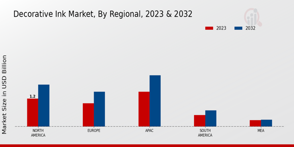 Decorative Ink Market Regional Insights