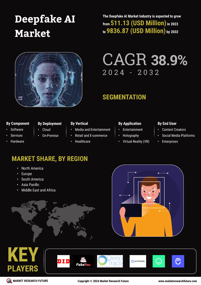 Deepfake AI Market