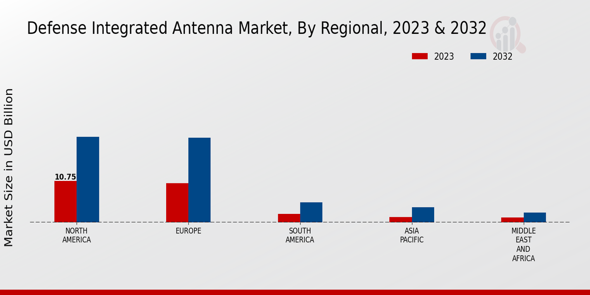 Defense_Integrated_Antenna_Market_3