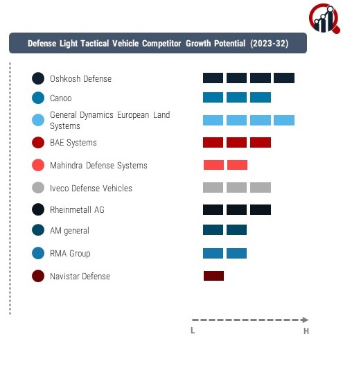 Defense Light Tactical Vehicle Company