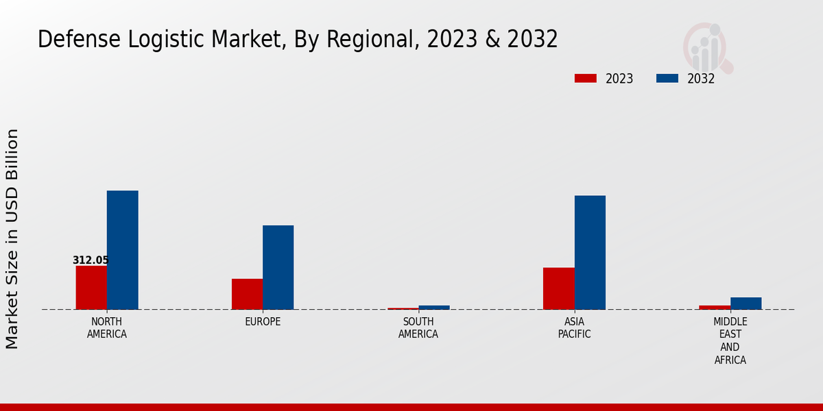 Defense_Logistic_Market_3