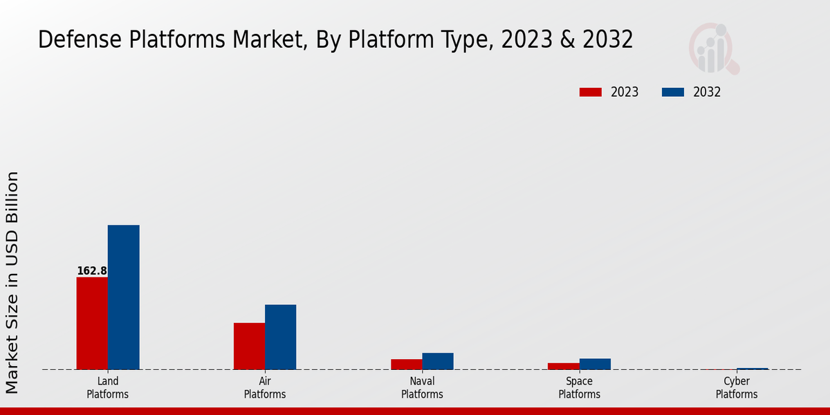 Defense_Platforms_Market_2