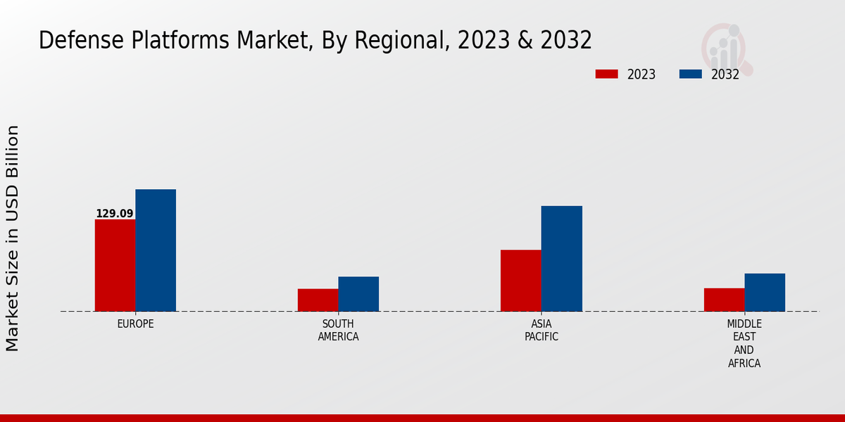 Defense_Platforms_Market_3