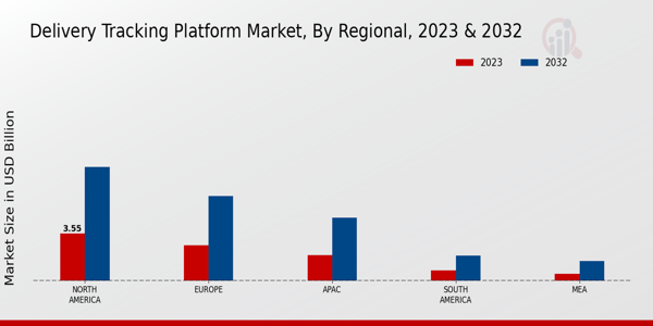 Delivery Tracking Platform Market regional insights