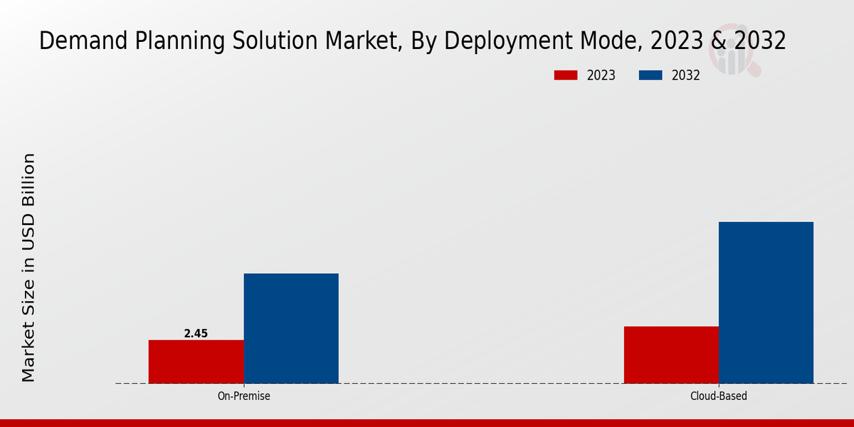 Environmental Hazard Monitoring Software Market Insights