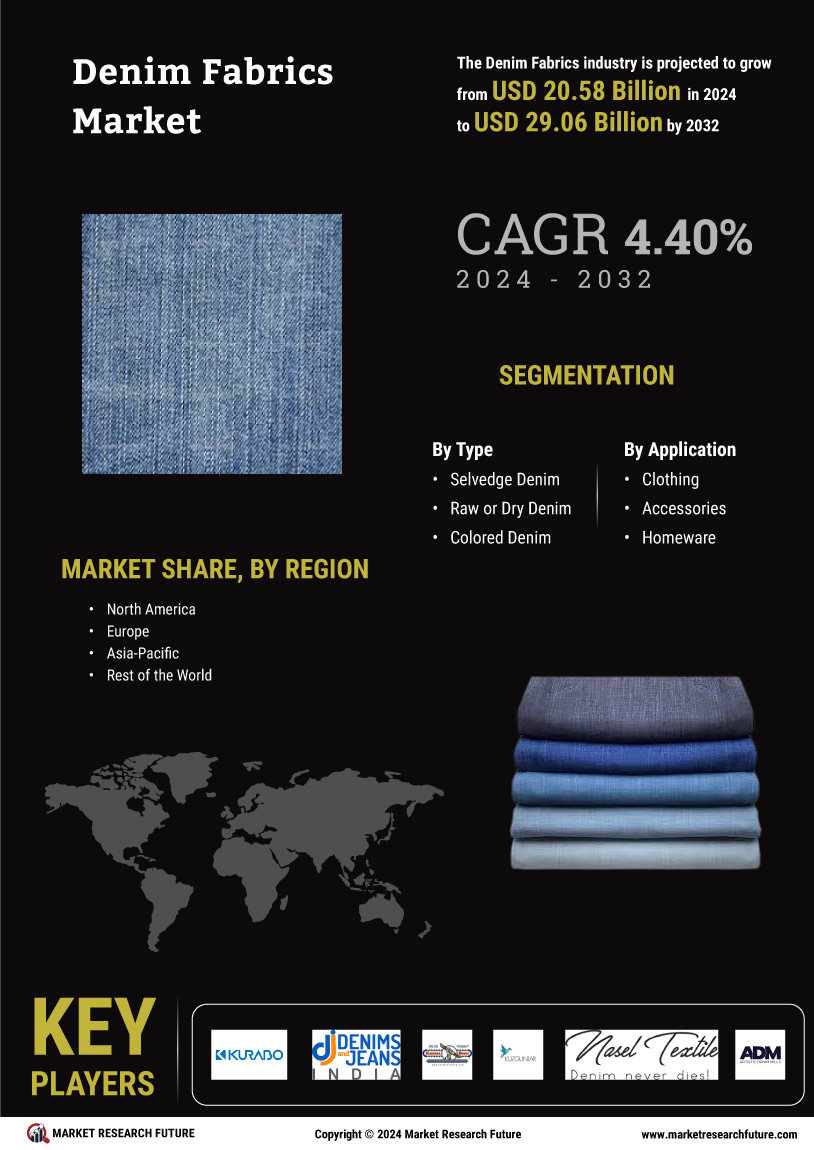 Denim Fabrics Market