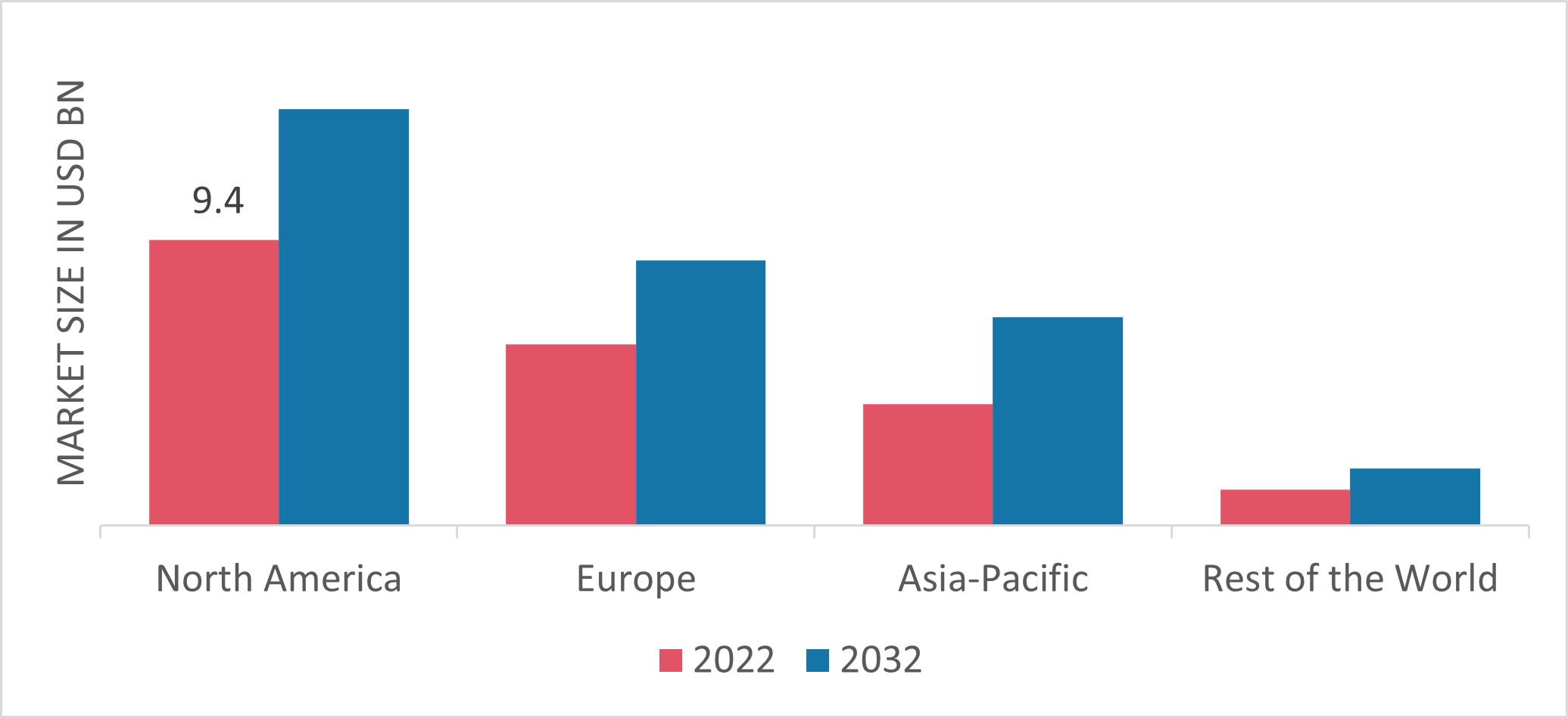 Denim Fabrics Market Size, Share, Growth | Industry Report 2032