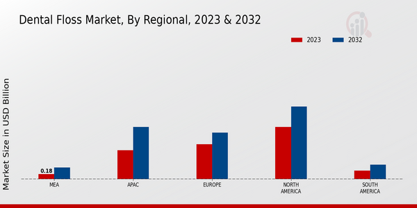 Dental Floss Market, by Region 2023 & 2032