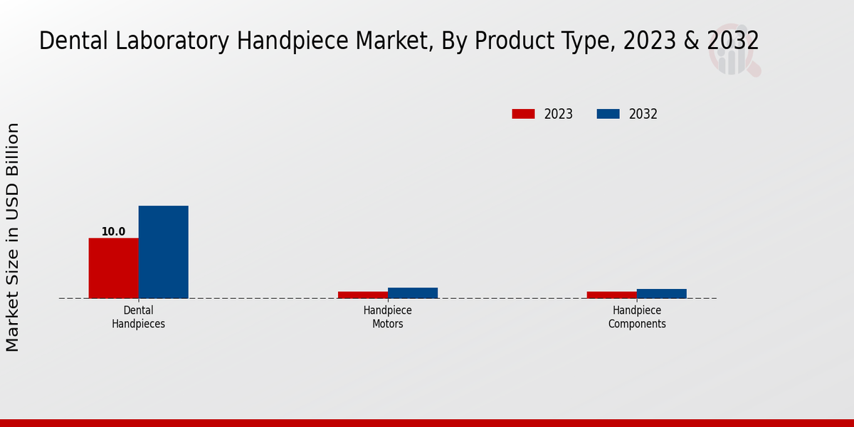 Dental Laboratory Handpiece Market Product Type Insights