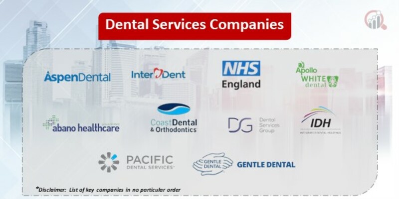 Dental Services Key Companies