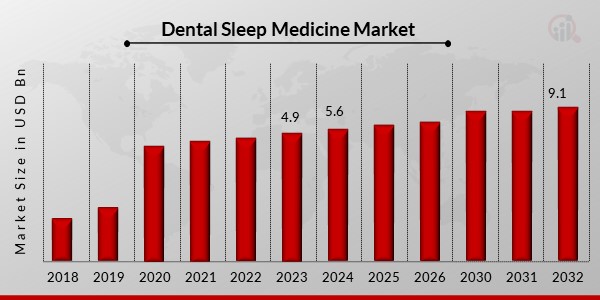 Dental Sleep Medicine Market1