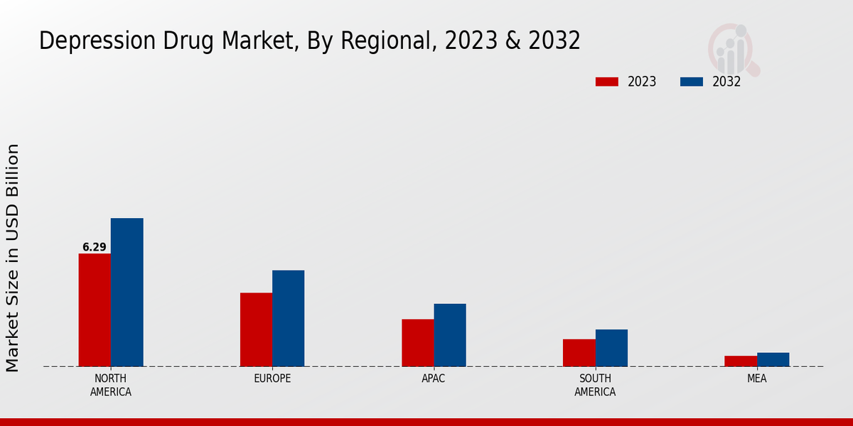 Depression Drug Market Regional Insights 