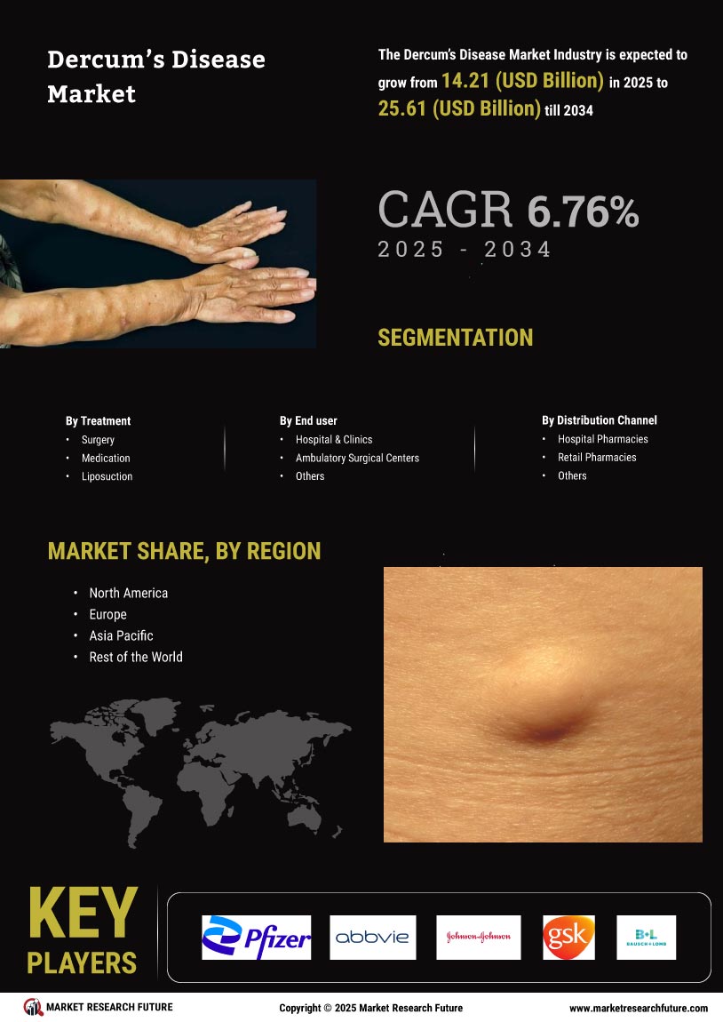 Dercums Disease Market