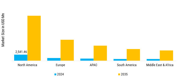 Dermal Fillers Market Regional Insights