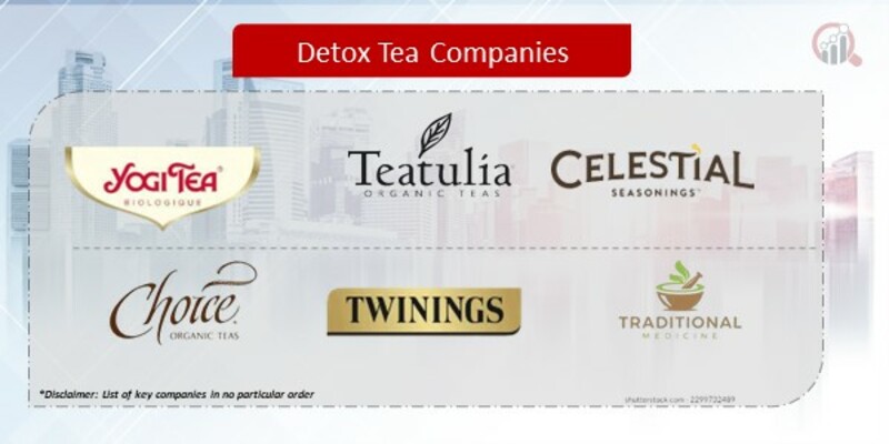 Detox Tea Companies