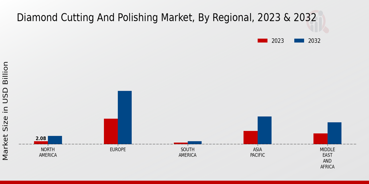 Diamond Cutting And Polishing Market By Region