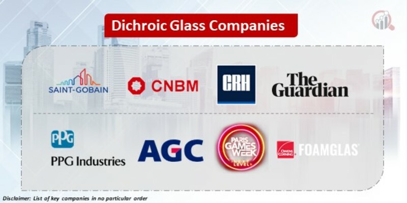 Dichroic Glass Key Companies
