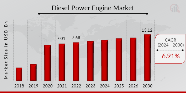Diesel Power Engine Market Overview1