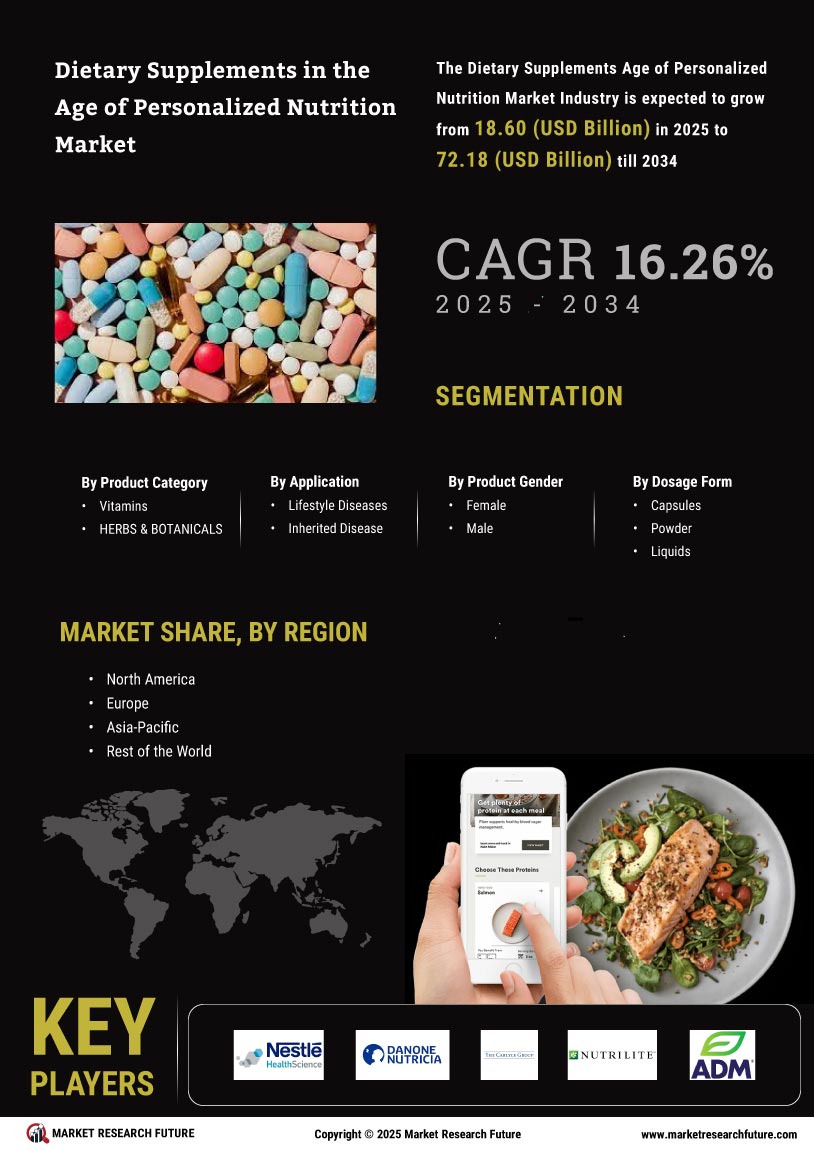 Global Dietary Supplements Market