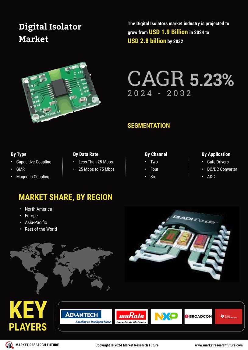 Digital Isolator Market