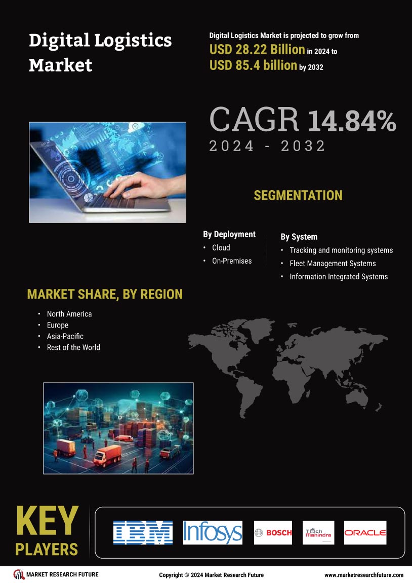 Digital Logistics Market