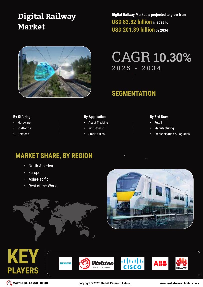 Digital Railway Market