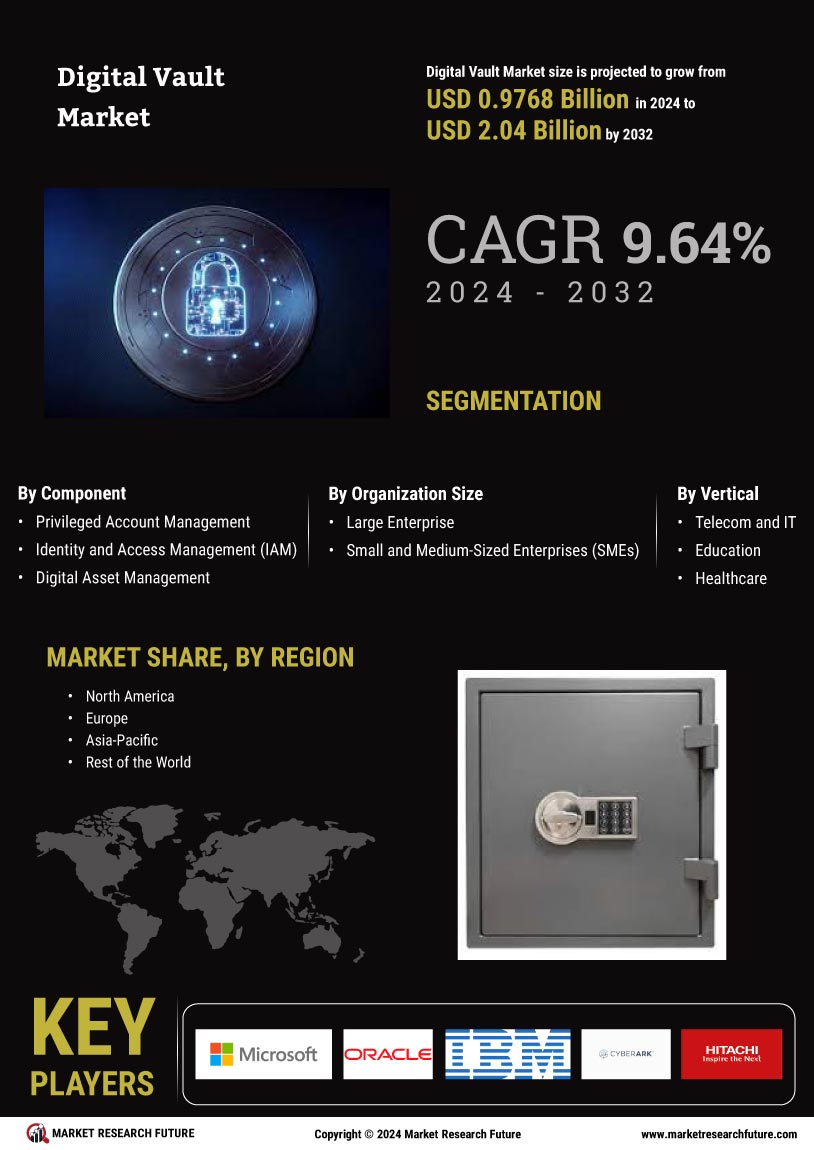 Digital Vault Market