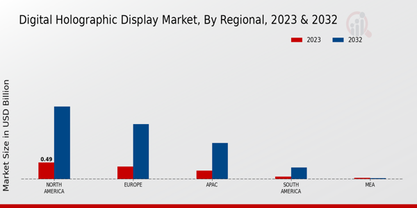 Digital Holographic Display Market 2