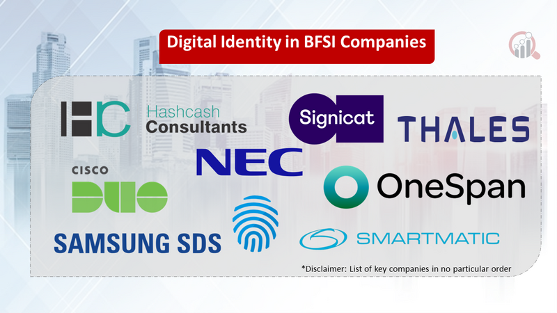 Digital Identity in BFSI companies