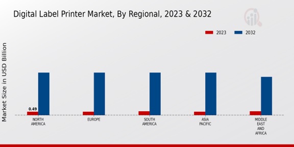 Digital Label Printer Market Regional Insights