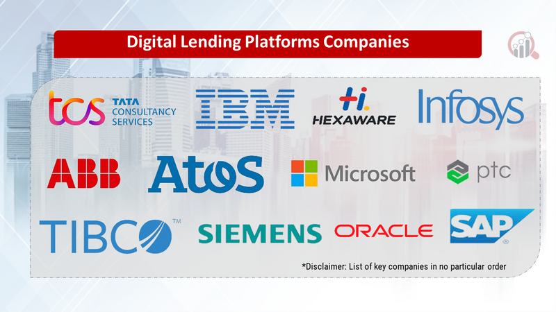 Digital Lending Platforms Companies