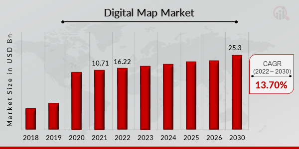 Digital Map Market Overview