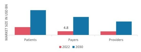 Digital Mental Health Market Size, Growth, Trends, Report 2032